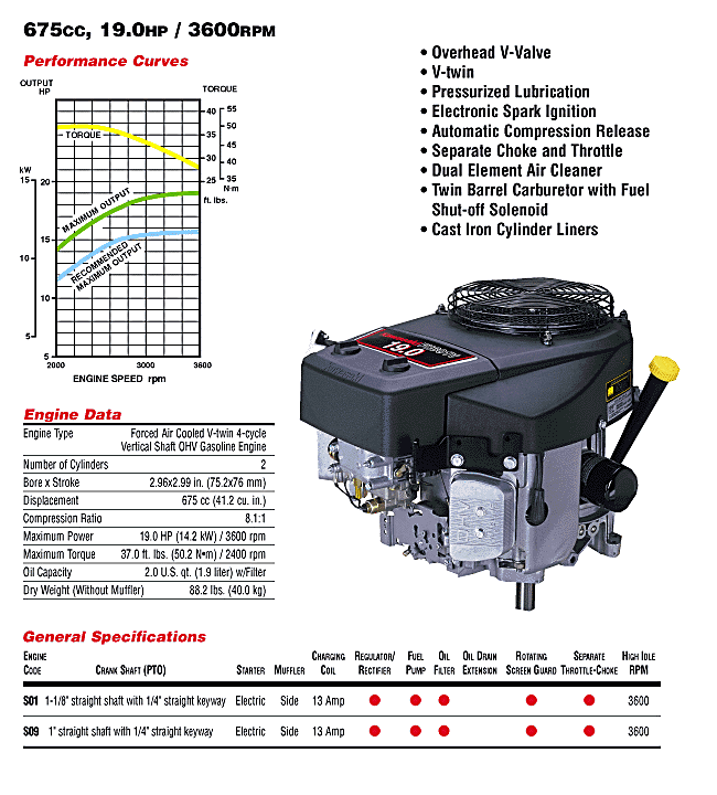 KAWASAKI FH601V SERIES ENGINES